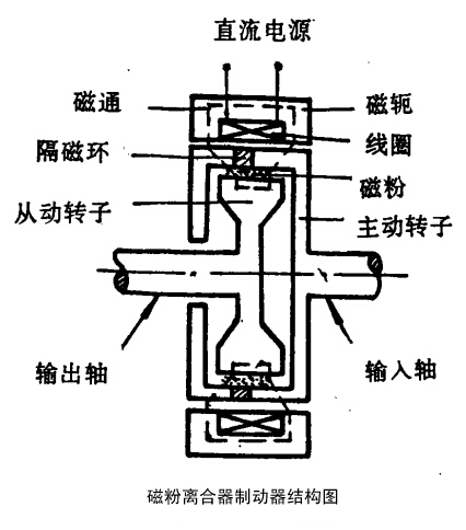 磁粉离合器结构图片