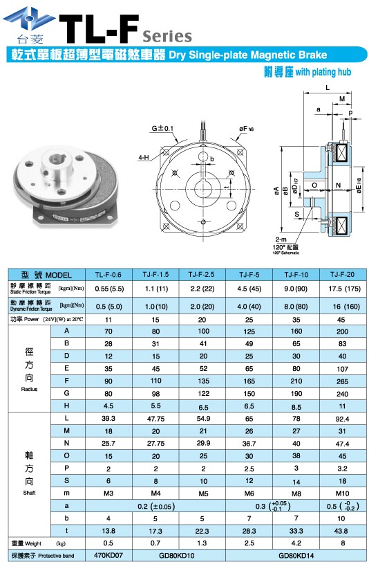 超薄型电磁制动器型号规格尺寸参数表